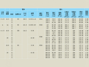 焊接鑽(zuàn)杆參數1