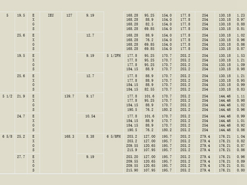 焊(hàn)接鑽杆(gǎn)參數(shù)2
