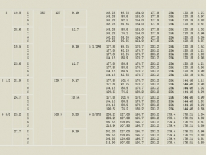 焊(hàn)接鑽(zuàn)杆參(cān)數2